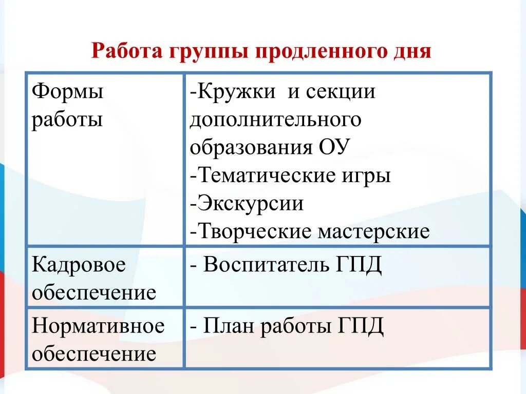 Форма гпд