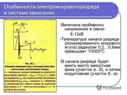 Напряжение на свечу