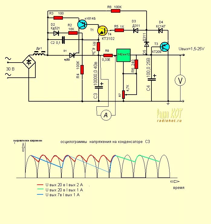 Лабораторный блок питания на lm317 с регулировкой напряжения. Блок питания 0-30 вольт регулируемый схема на lm317. Лабораторный блок питания на lt1083 с регулировкой тока и напряжения. Блок питания с предрегулятором схема.