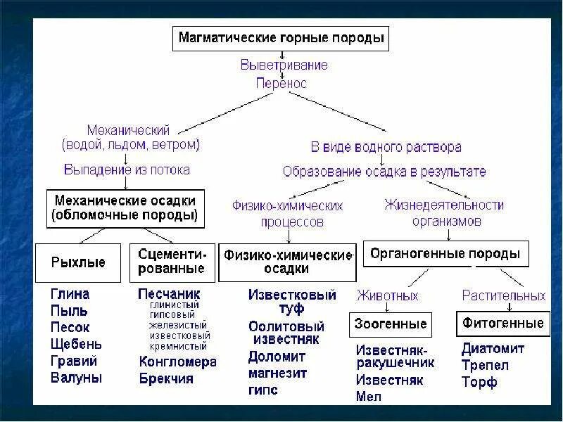 Назовите несколько видов сырья. Основные виды сырья. назовите основные разновидности сырья по различным признакам. основными видами сырья являются. выписать виды сырья.