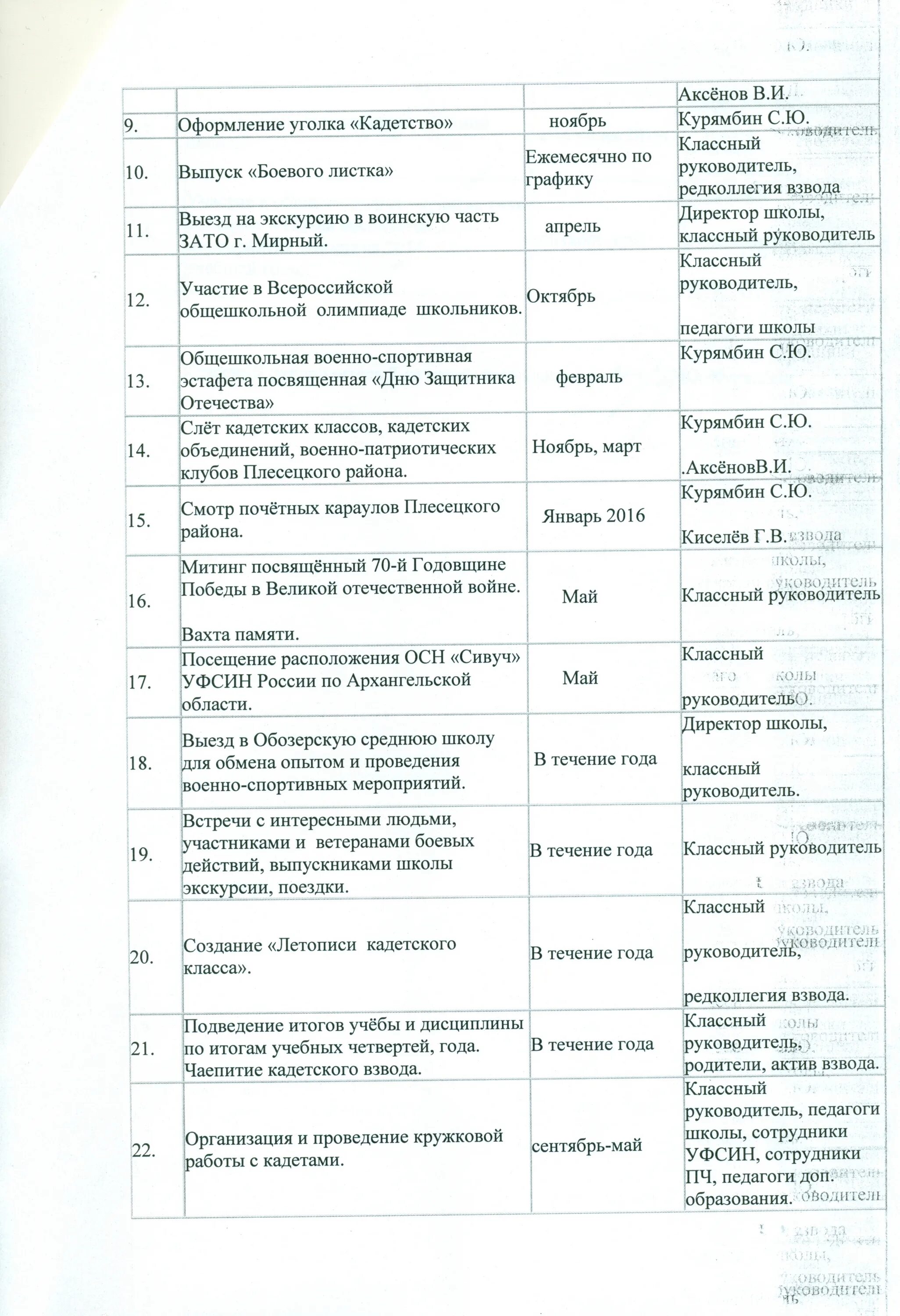 кадеты строевая подготовка. строевая подготовка в кадетском классе. планы работы кадетских классов. планы работы кадетских классов. гимн школы 118.