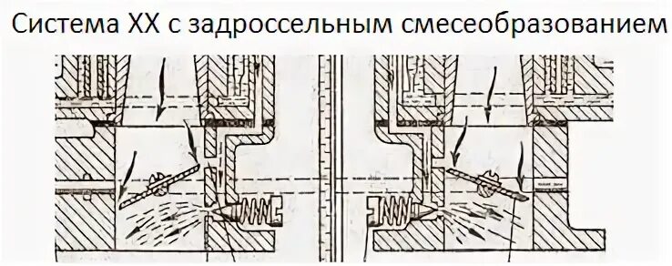 Система хх. Система хх
