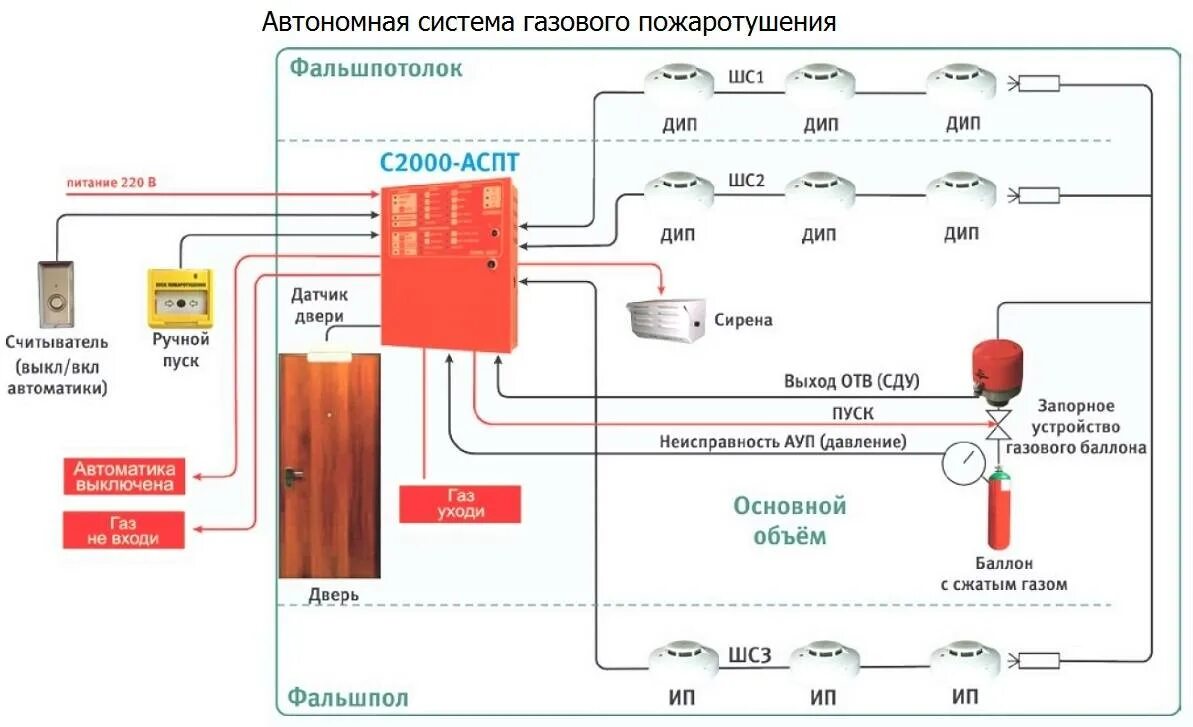 Управление пожарной установкой
