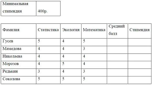 7 минимальную. 7 минимальную