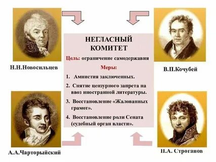 Негласный комитет в каком году