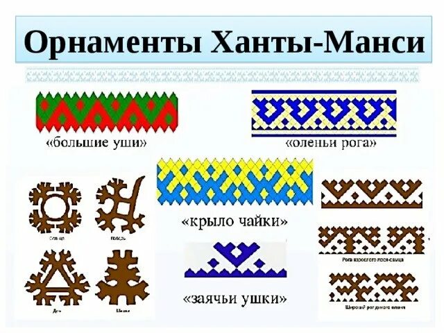 Орнаменты коренных народов севера и их значение. Национальный орнамент ханты и манси. орнамент и узор ханты и манси. орнаменты народов ханты и манси. орнамент на одежде ханты и манси.