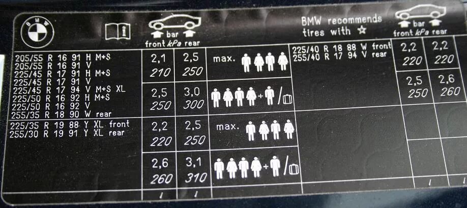 Давление в шинах х5 е70. Бмв х5 е70 табличка на стойке давления в шинах. табличка размеров колес бмв е39. bmw f10 табличка давления шин. табличка давления колес bmw e70 2008.