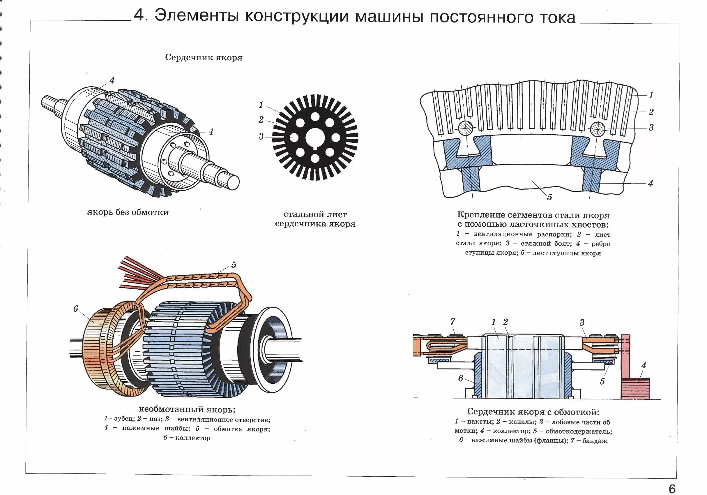 Конструкции постоянных. Состав электрической машины постоянного тока. Схема якоря машины постоянного тока. Электрические машины постоянного тока Электротехника схема. Принципиальная схема машины постоянного тока.