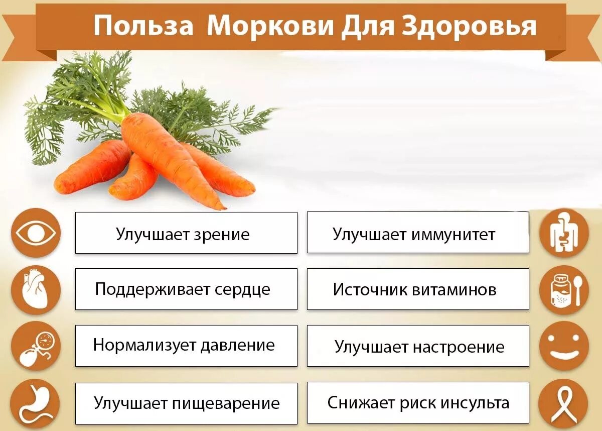 Морковь витамины и минералы таблица. Чем полезна морковь для организма. Чем полезна морковка. Морковь чем полезна для человека