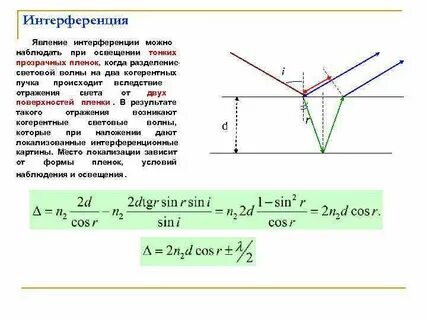 Пучок монохроматических световых