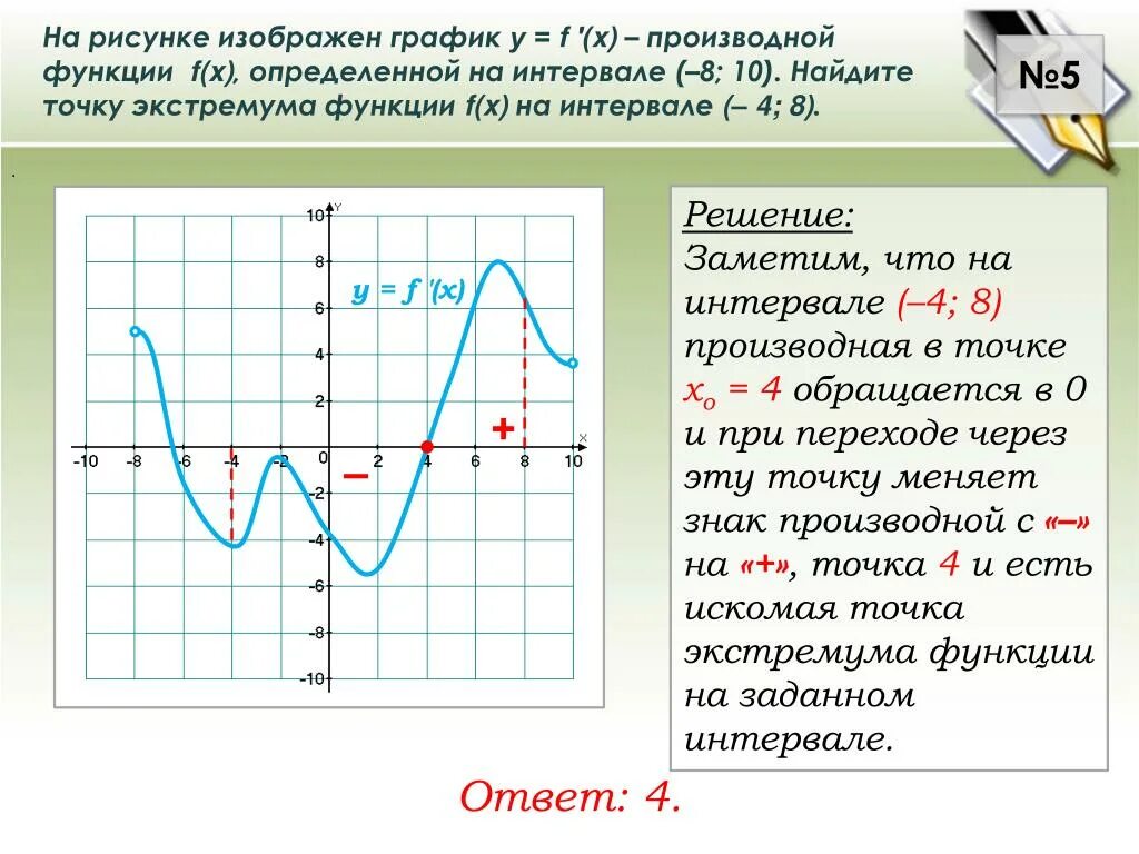 Примеры функций f x. Как определить знаки производной функции на графике. Определение знака производной по графику функции. Как определить знак производной по графику функции и производной. Как определить знак производной по графику функции.