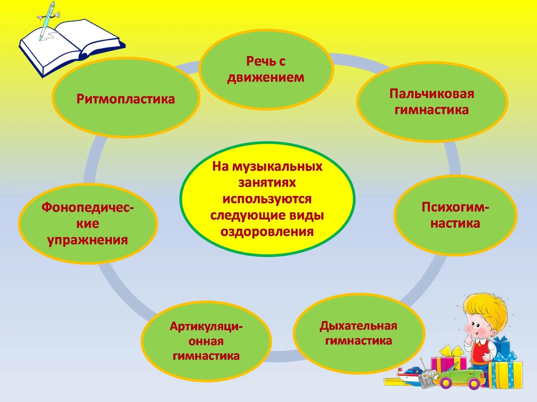 Виды музыкальной работы в ДОУ. Технологии на занятиях в ДОУ. Здоровьесбережение на музыкальных занятиях. Технологии работы с детьми в ДОУ. Музыкально образовательные технологии