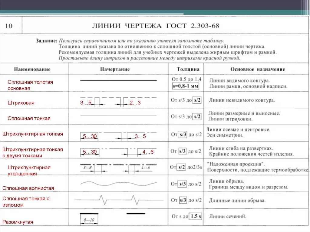 Сплошная толстая линия толщина. Толщина сплошной толстой основной линии на чертеже.... Толщина сплошной толстой основной линии на чертеже составляет. Линия видимого контура на чертеже. Назначение и толщина сплошной тонкой линии чертежа.