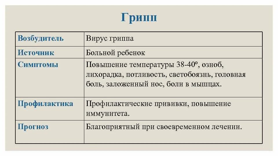 Источник гриппа. Вирус гриппа источник инфекции. Источники и пути передачи гриппа. Источник возбудителя гриппа.