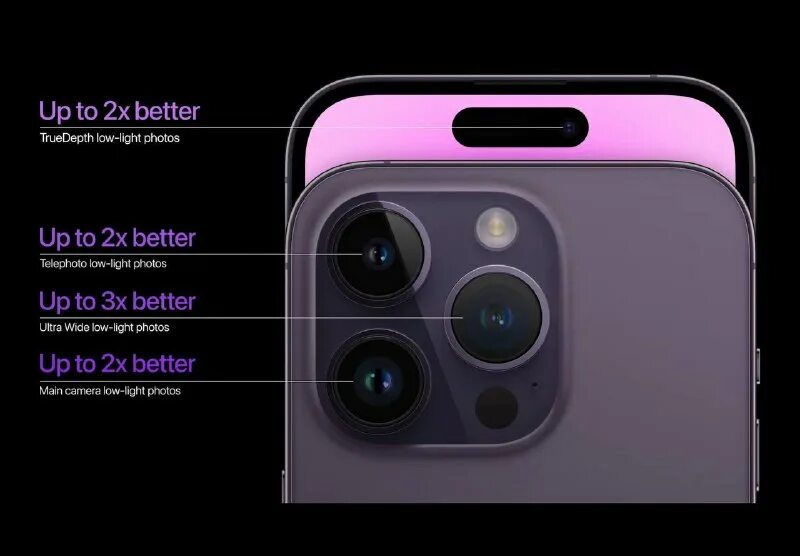 Iphone 15 promax. Характеристика камеры 14 про. Iphone 15 pro max camera. Фронтальная камера. Iphone 16 pro max.