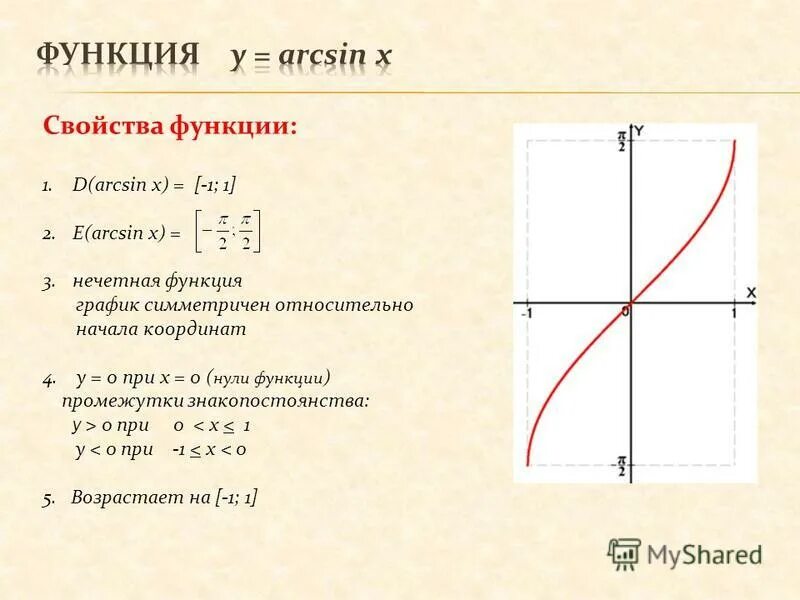 Область определения функции arcsin: найдено 72 изображений