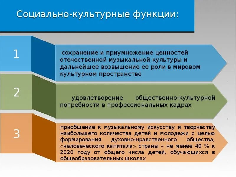 Перспективы развития социальной защиты. Система образования в сфере культуры. Сохранение и преумножение человеческого капитала. Перспективы в сфере культуры. Способы сохранения и приумножения капиталов.