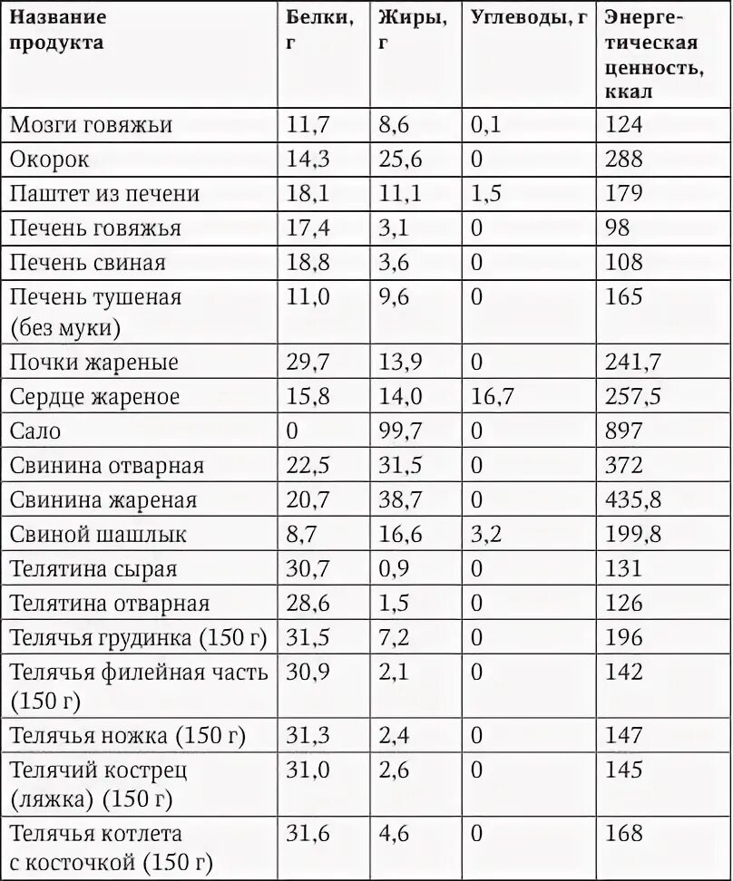 Сколько калорий в котлете из говядины. Котлета белки жиры углеводы. Котлета белки жиры углеводы калорийность. Коклетае белки жиры углеводы. Калорийность мясных бульонов таблица.