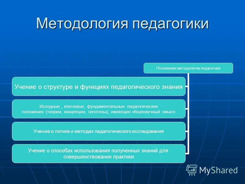 общенаучные принципы методологии педагогики. общенаучные принципы методологии педагогики. общенаучные принципы методологии педагогики. пример общенаучного уровня методологии. методологические принципы педагогики.