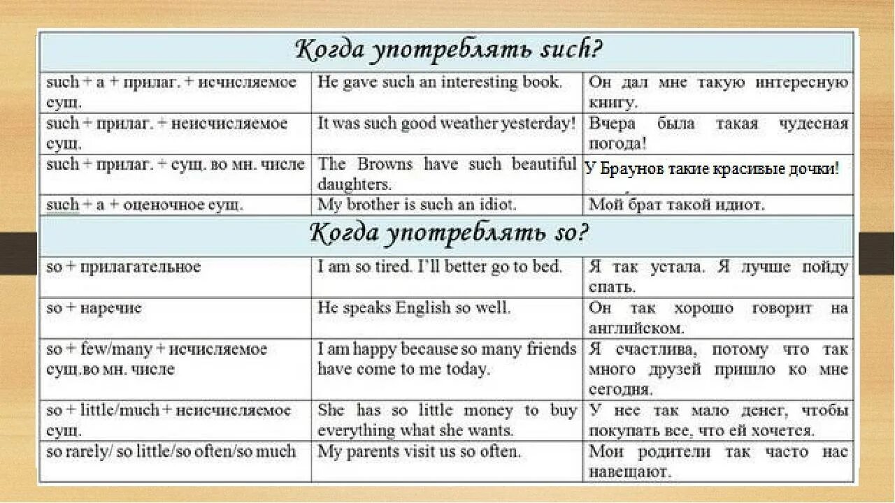 So and such правило в английском языке. So и such в английском языке разница. So such правила употребления. Употребление such в английском языке.