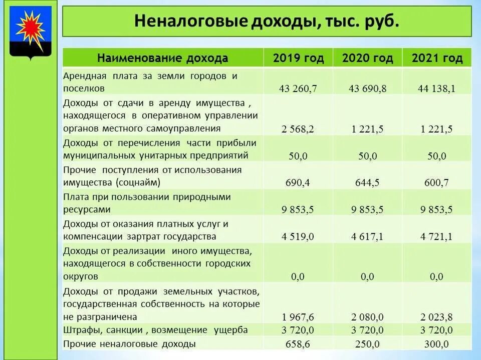Подоходный 2025
