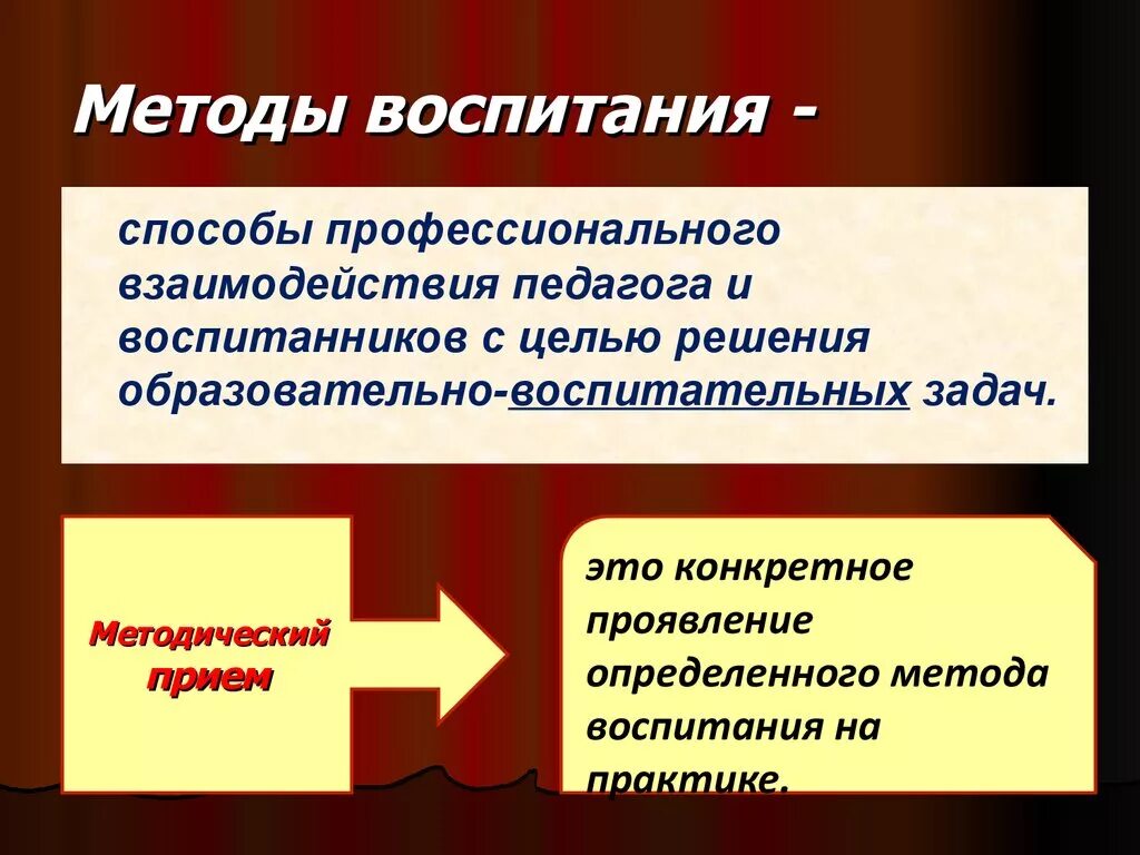 Оптимальные методы воспитания. Методы воспитания. Методы воспитания в педагогике. Методика воспитания это в педагогике. Определите методы воспитания.