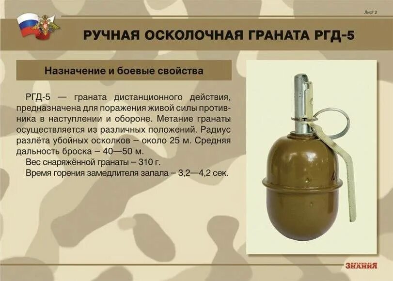 Время горения запала гранаты рго. Ручные гранаты ф-1, ргн, ргд-5 и рго. ручные осколочные гранаты ргд-5 и ф1. ттх гранаты ф1 и ргд. гранаты ф1 и ргд 5 характеристики.