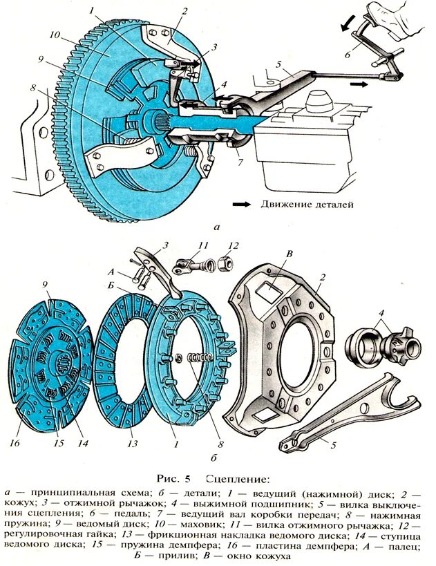 Выжимной подшипник ВАЗ 2108 схема. Механический привод сцепления автомобиля. Выжимной подшипник сцепления схема. Муфта выключения сцепления схема. Кто является ответственным за сцепление вагонов