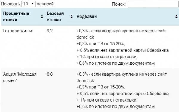 Ипотека учителям какой процент. Ипотека учителям какой процент