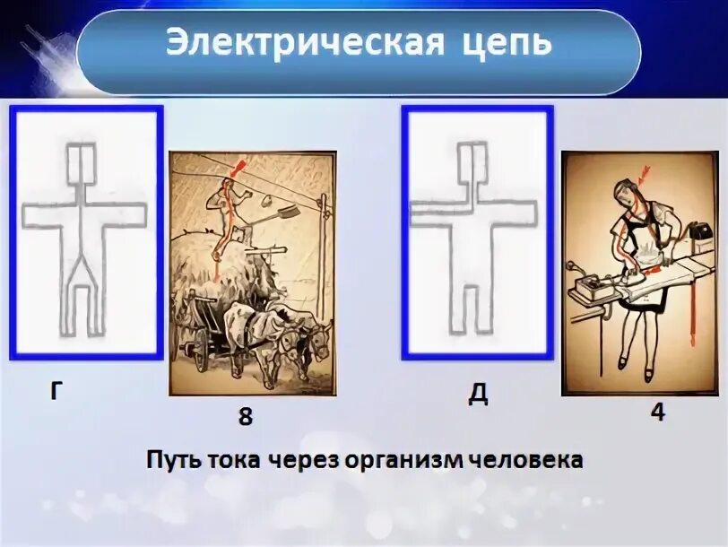 Какие петли тока наиболее опасны. Путь тока через тело человека. Пути прохождения тока через человека. Пути прохождения тока через тело человека. Схемы прохождения тока через организм человека.