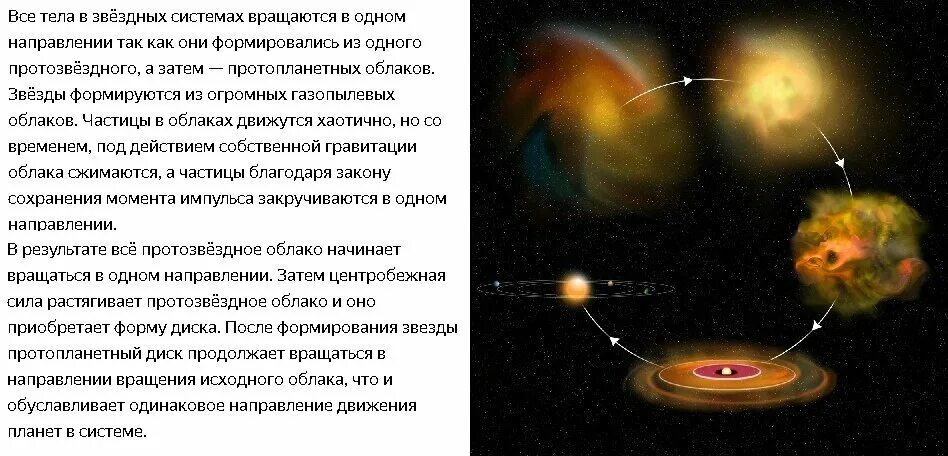 Почему появились звезды. Из чего образуются звезды. Газово-пылевой среды. Вращение звезд и планет.. Как появляются звезды.