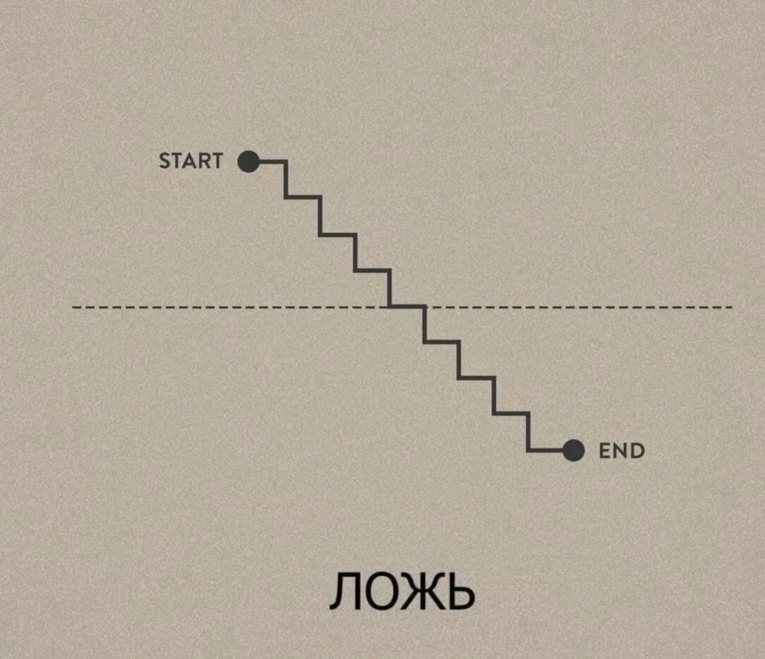 End&start. Любовный график. Графики любви. Решение start end.