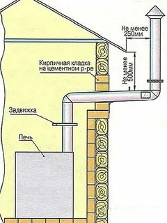 Труба для печи своими руками
