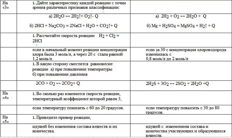 Nh3 признак реакции. Дать характеристику реакции. Дать характеристику реакции с точки зрения различных классификаций. Дать характеристику реакции по всем признакам классификации. Характеристика химической реакции по всем признакам.