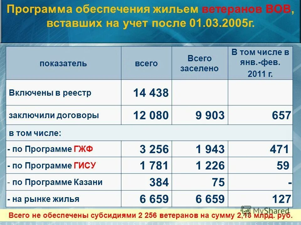 Государственная программа поддержки граждан. Название программ в социальной сфере. Социальных программ в том числе. Социальные программы примеры. Социальных программ в том числе.