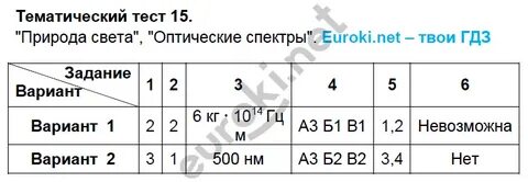 Тест 18 физика 9 класс