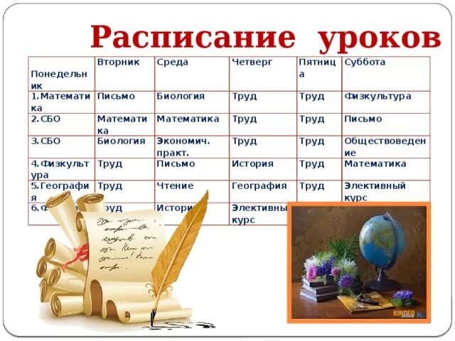 Сколько и какие 6 класс. Сколько и какие 6 класс