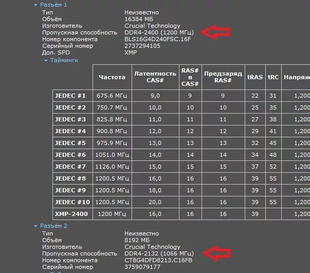 Тайминги оперативной памяти ddr4 таблица. Пропускная способность памяти ddr4 таблица. Пропускная способность оперативной памяти ddr3. Таблица разгона ОЗУ ddr4. Ddr4 какая частота