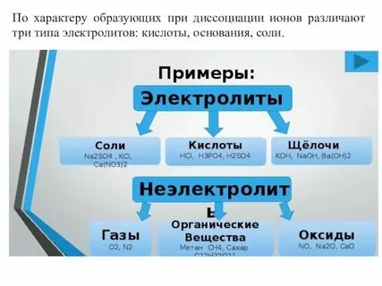 Химия 9 класс какие вещества называют электролитами