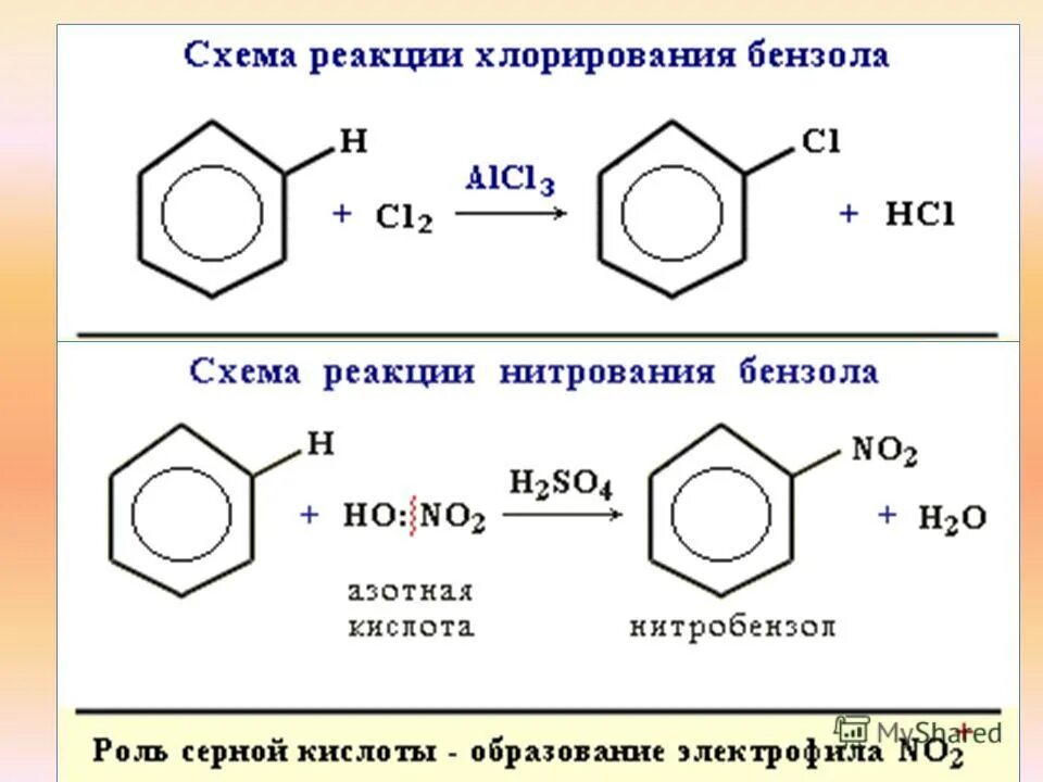 Механизм реакции хлорирования бензола. Хлорирование толуола механизм реакции. Схема реакции хлорирования бензола. Схема нитрования бензола. Хлорирование продукт реакции