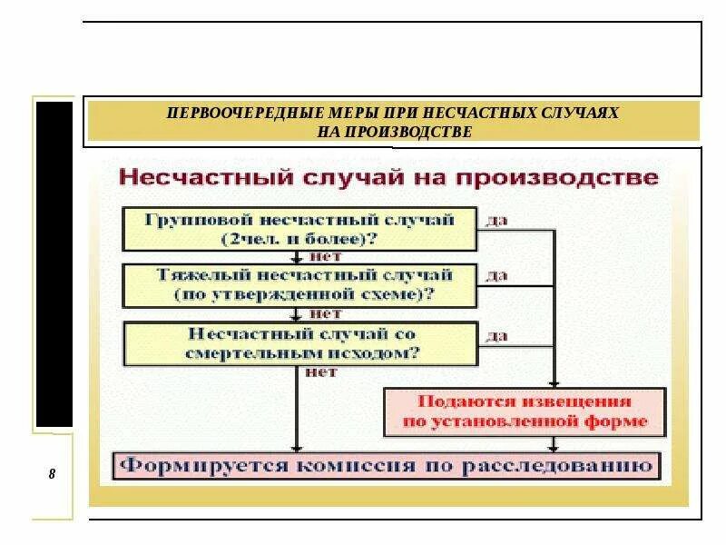 Какие действия при несчастном случае. Первоочередные меры при несчастных случаях на производстве. Первоочередные меры при несчастном случае на производстве. Схема оповещения при несчастном случае на производстве. Первоочередные мероприятия при несчастном случае на производстве.