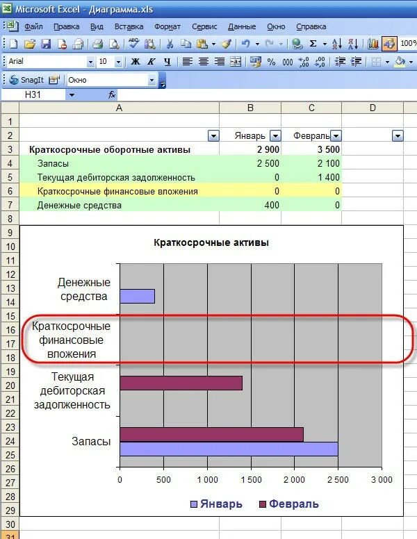 Диаграммы excel строятся на основе. Как сделать диаграмму в экселе. как вставить диаграмму в эксель. вставка диаграммы в excel. строка столбец диаграмма excel.