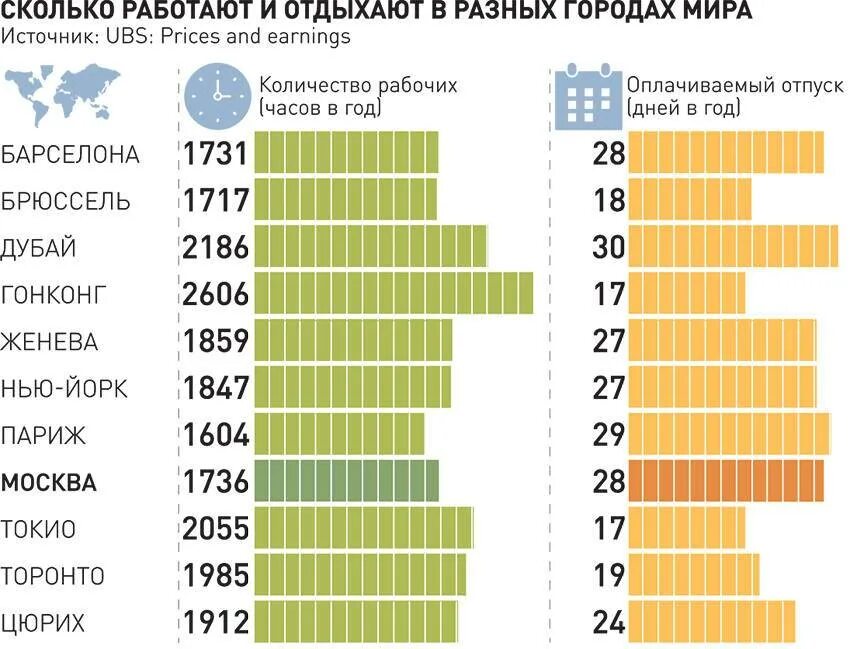 Сколько рабочих в китае. Количество рабочих в разных странах. Количество рабочих часов в разных странах. Количество рабочих дней по странам.