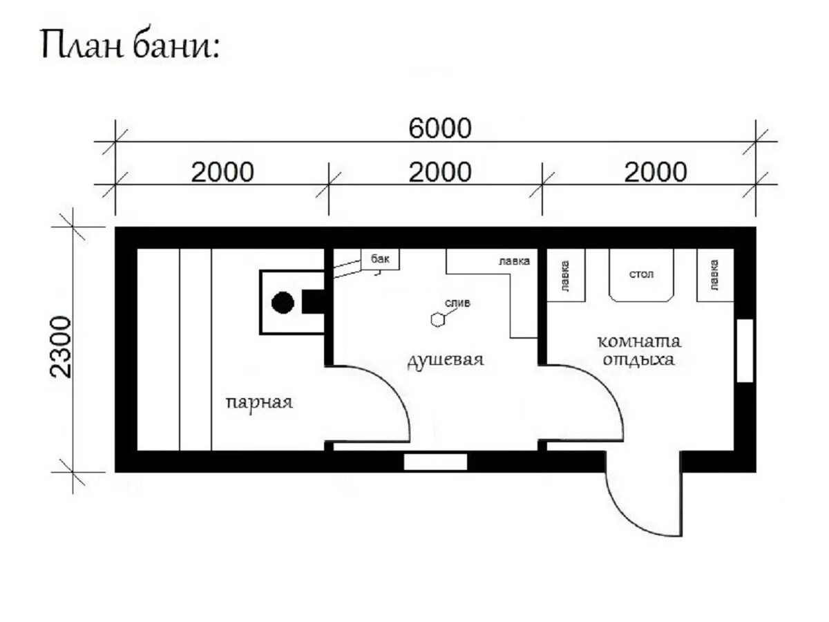 Бана 6 4. Планировка парилки бани схема. Планировка бани 2х2м. Баня 10х5 планировка. Баня 3х9 планировка.