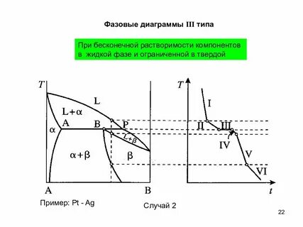 Диаграммы 3 типа
