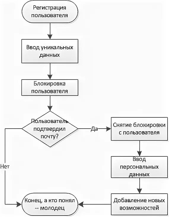 Блок пользователя. Блок пользователя
