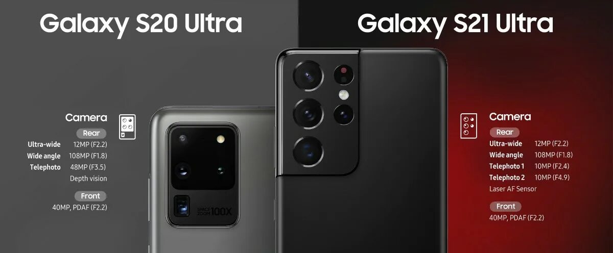 Samsung Galaxy s22 Ultra камера. Samsung Galaxy s22 Ultra блок камер. Samsung Galaxy s22 Ultra камера характеристики. S21 Ultra камера.