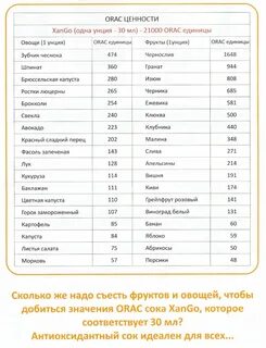 Содержание фруктов в продуктах