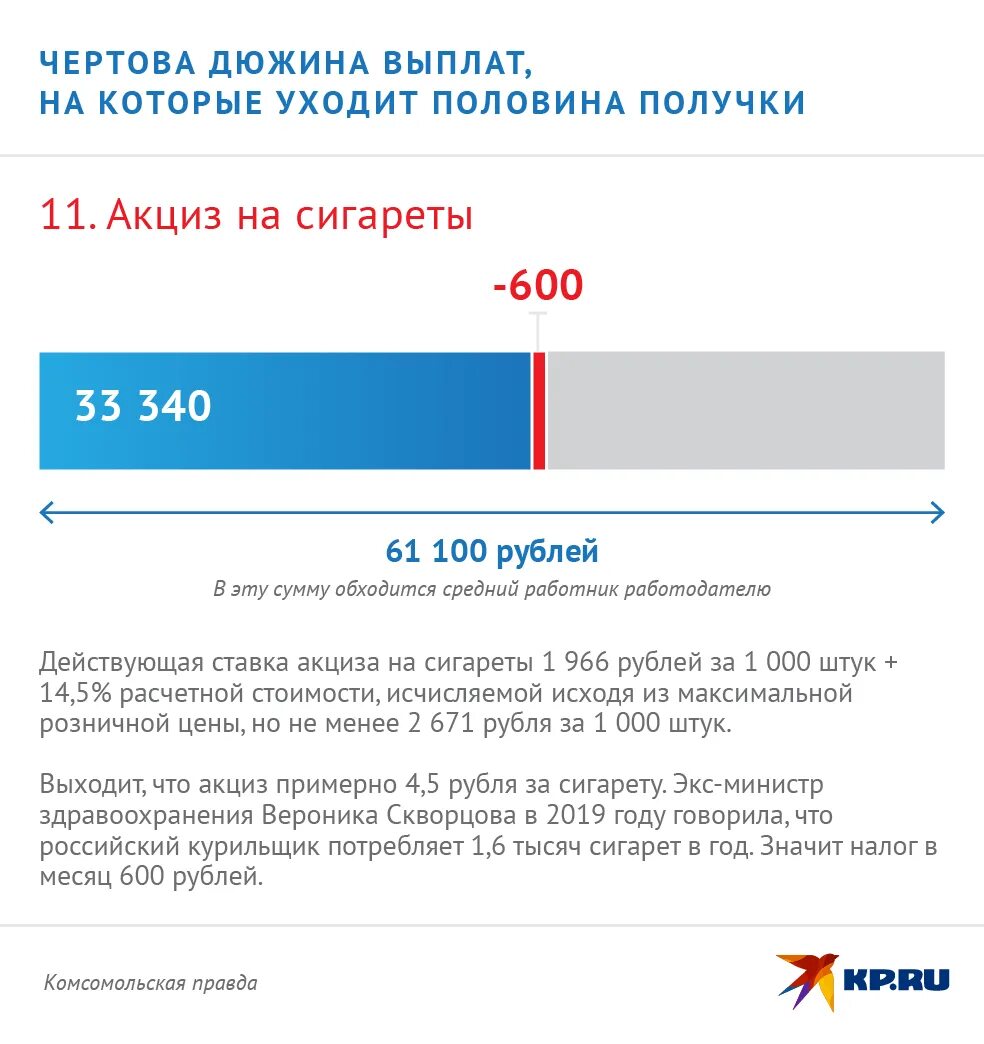 Сколько раз платят налоги