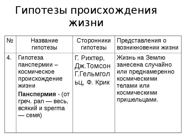 Гипотезы по биологии 9 класс. Гипотеза биопоэза сторонники. Гипотезы сторонники представление о возникновении жизни. Название гипотезы сторонники гипотезы. Гипотезы происхождения жизни таблица.